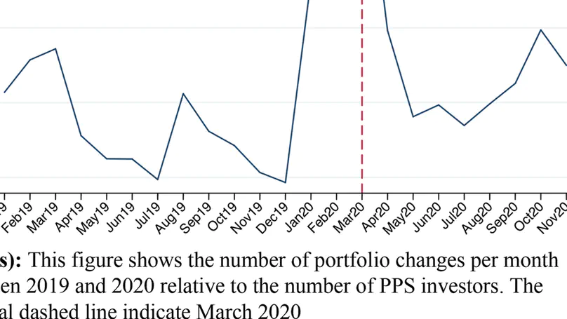 Trading Behavior of Swedish Retirement Investors during the COVID-19 Pandemic